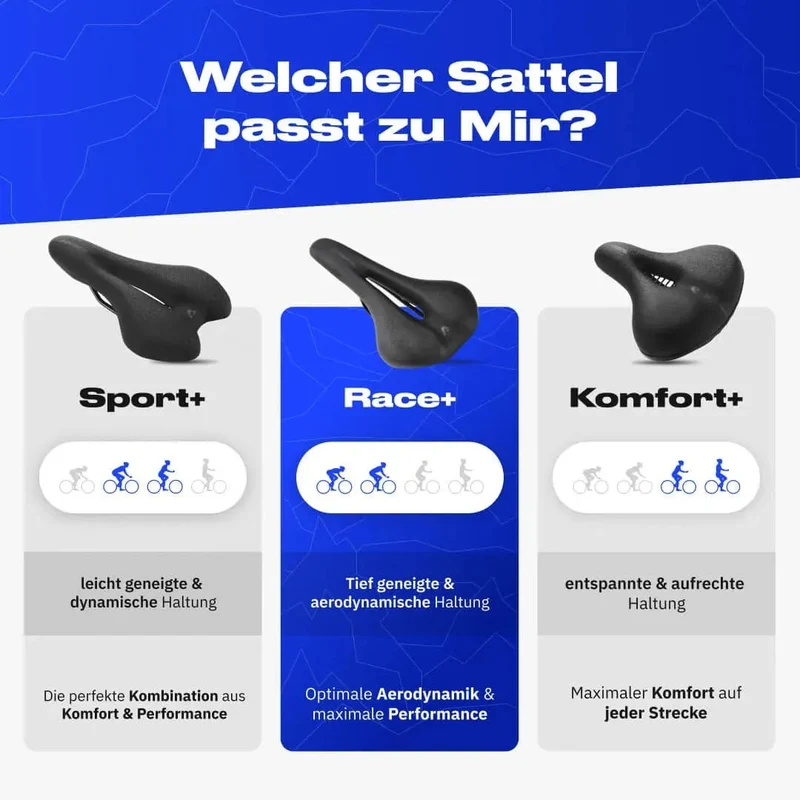 Race+ Schmerzlos Bundle