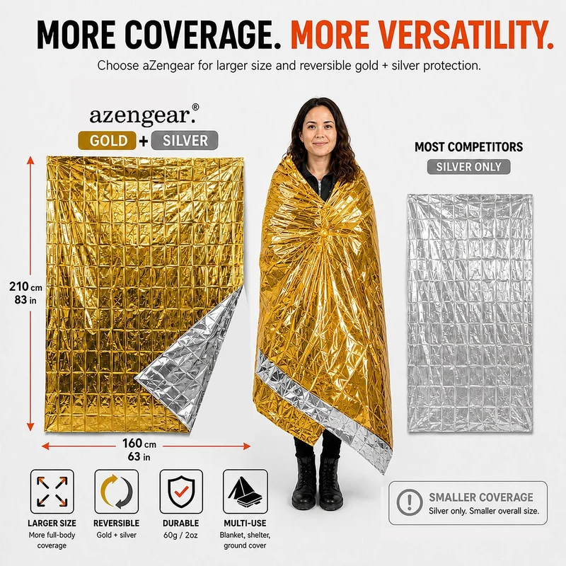 Emergency Rescue Foil Blankets (10 Pack), Thermal Mylar, Waterproof