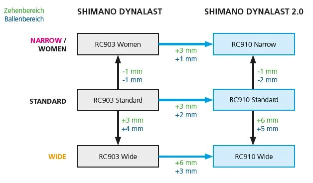 Shimano RX710 Gravelschuhe