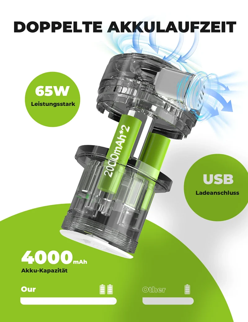 Qunature Elektrische Luftpumpe 2 in 1 Aufblasbar und Ablassen 2000 mAh Wiederaufladbar Akku