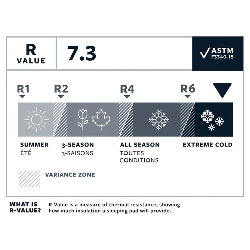Therm-A-Rest - NeoAir Xtherm NXT R Isomatte