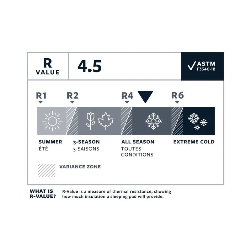 Therm-A-Rest - NeoAir Xlite NXT MAX Regular Wide Matten