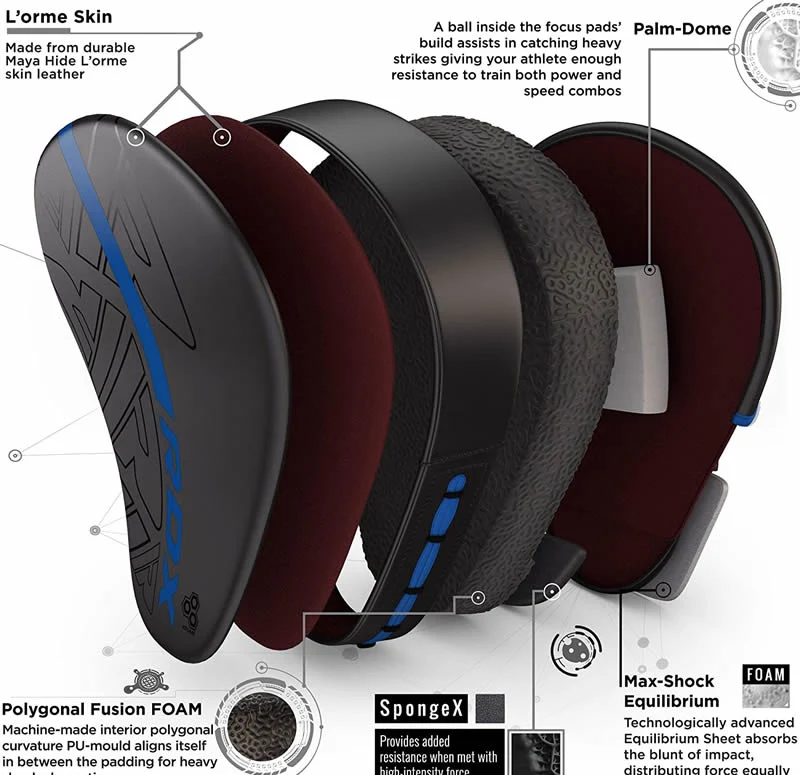 RDX F6 KARA Sandsackhandschuhe & Pratzen