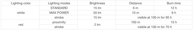 Petzl - e+LITE 40 Lumen