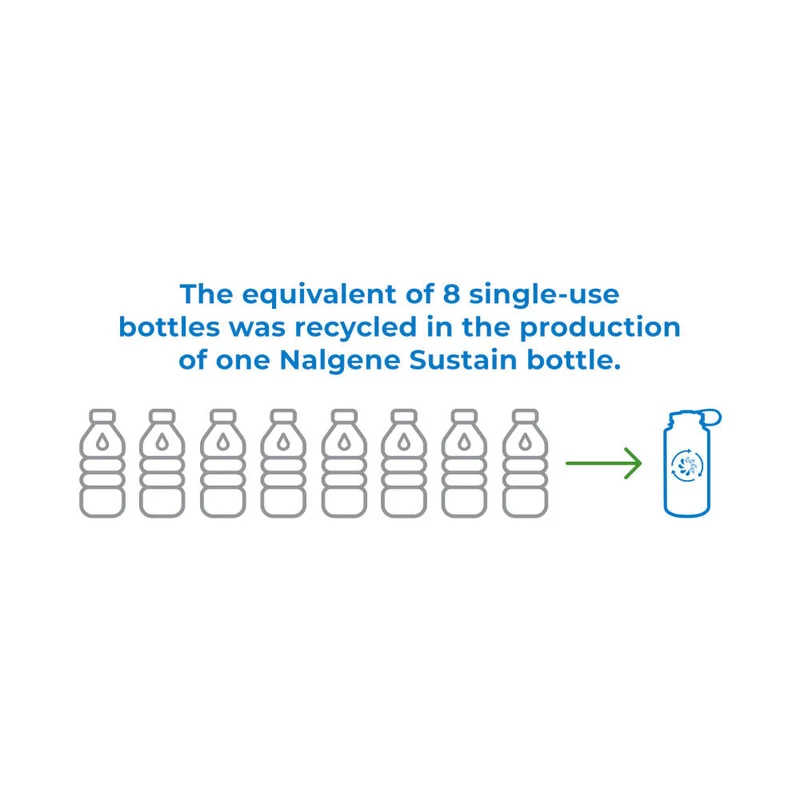 Nalgene - Enghalsige Sustain-Trinkflasche, 475 ml // Dunkelgrün