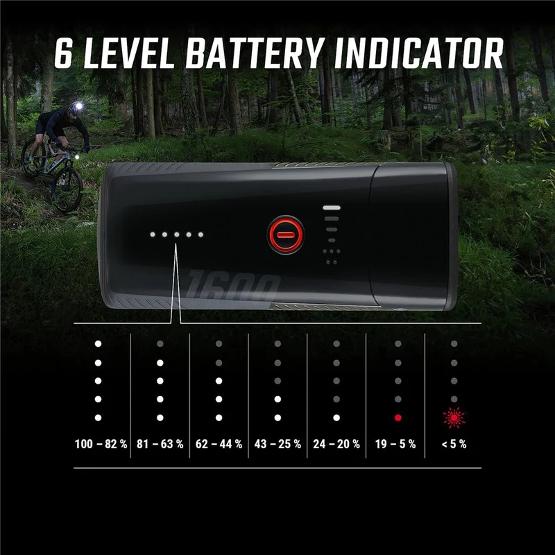 Sigma schwarz, mit Universalhalterung LED-Helmleuchte SIGMA Buster 1600 HL