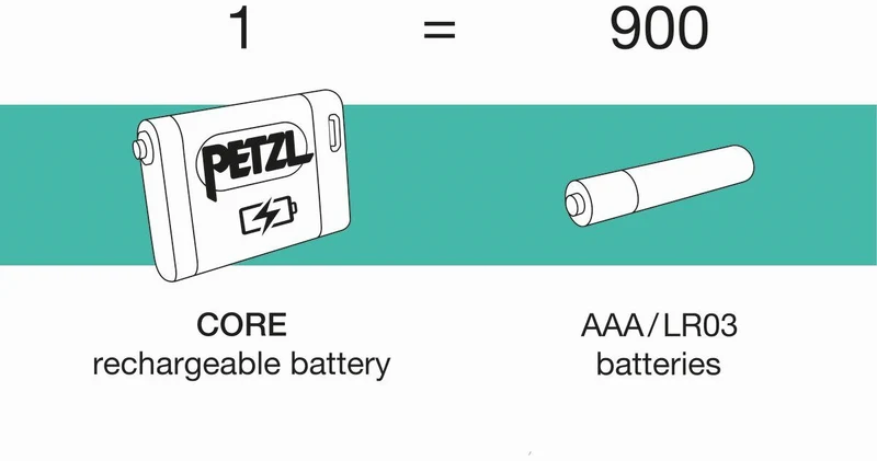 ACTIK® CORE