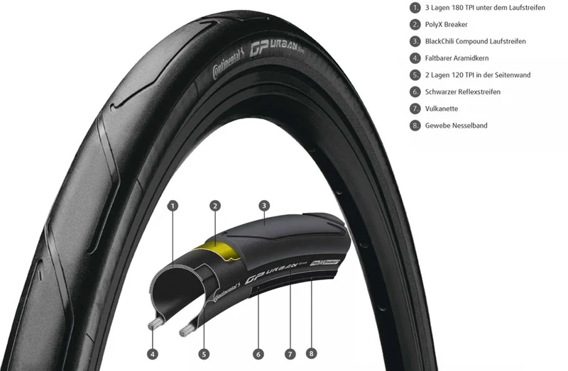 Continental Grand Prix Urban