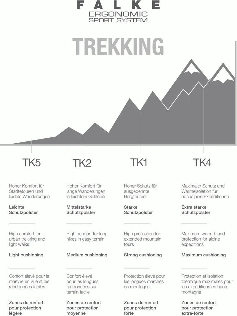 TK2 Explore Wool Silk M