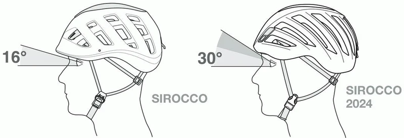 SIROCCO®