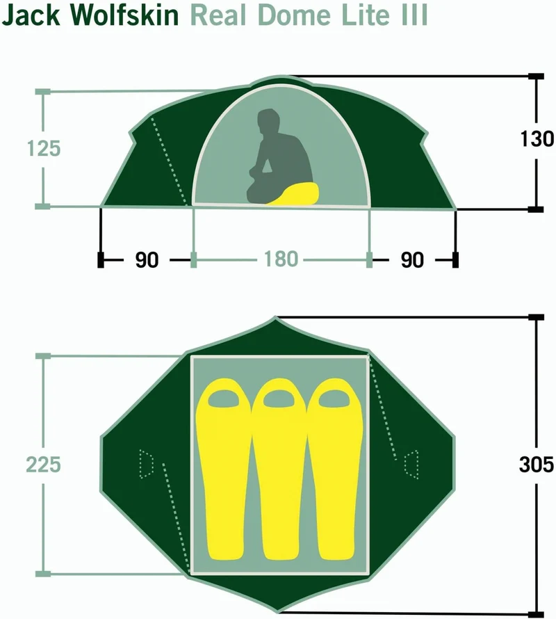 REAL DOME LITE III