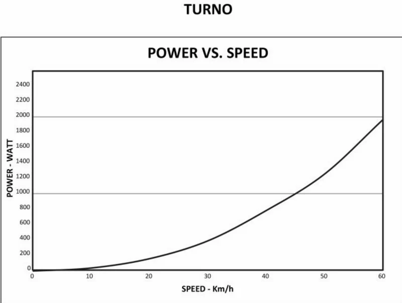 Elite TURNO Heimtrainer/Rollentrainer