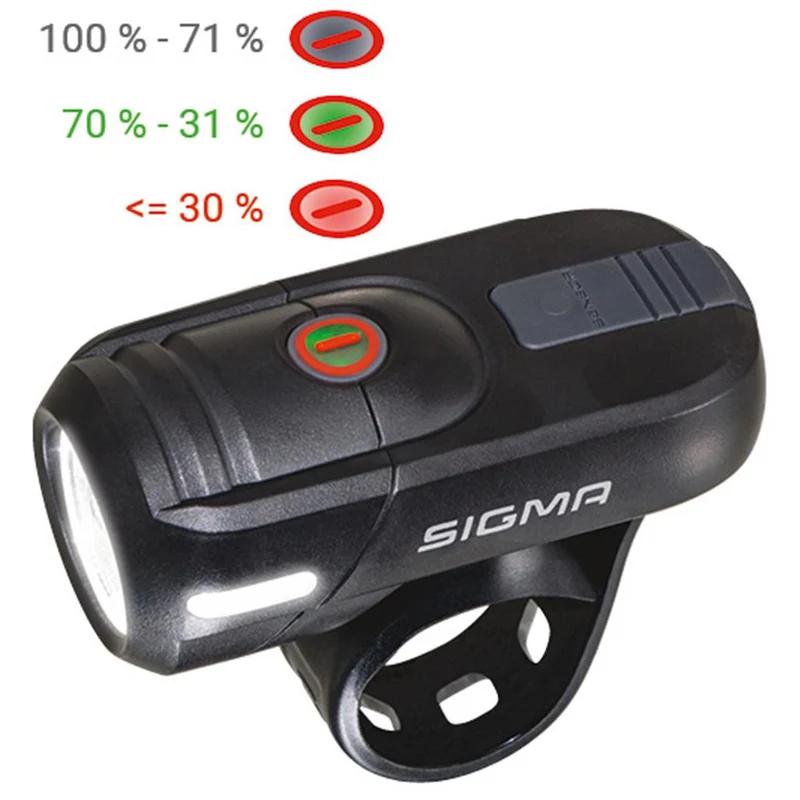 Sigma Aura 45 USB / Nugget II USB