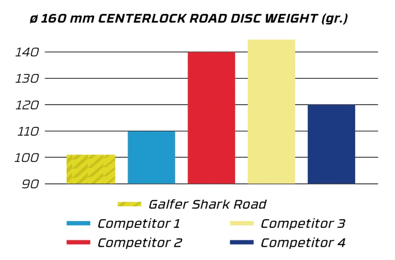 Galfer Bremsscheibe SHARK® Road Center-Lock